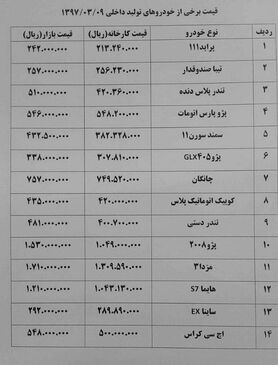 استپ وی ۳.۵۰۰ میلیون تومان گران شد