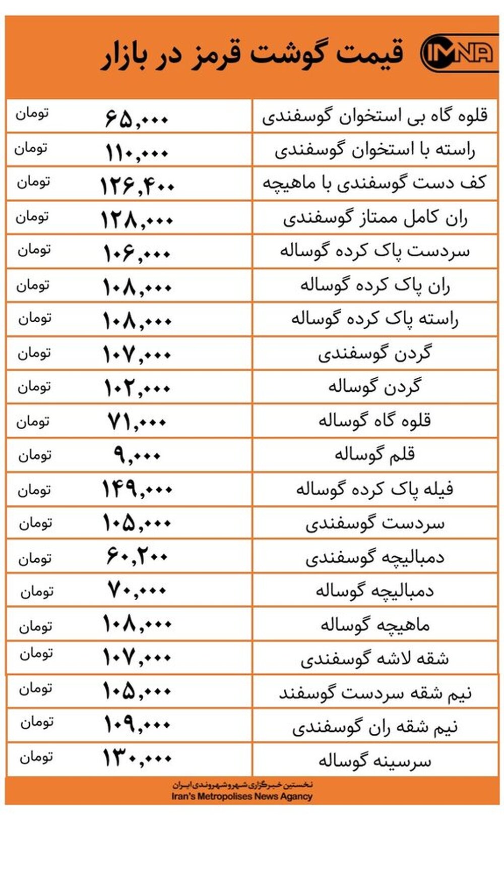 قیمت گوشت قرمز در بازار امروز ۲۳ دی‌+ جدول