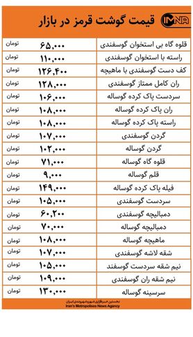 قیمت گوشت قرمز در بازار امروز ۲۳ دی‌+ جدول