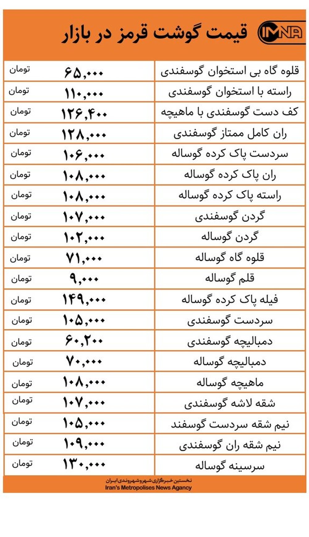 قیمت گوشت قرمز در بازار امروز ۲۳ دی‌+ جدول