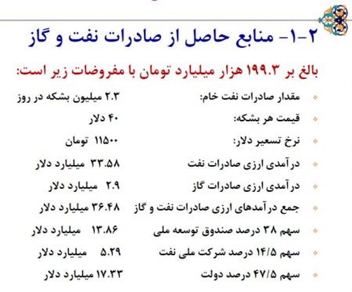 تدارک مجلس برای پرداخت یارانه «حداقل» ۱۰۰ هزار تومانی به مردم/ ۳ سناریوی اصلی چیست؟