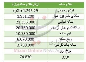 سکه ارزان شد
