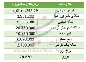 سکه ارزان شد