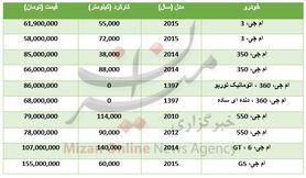برای خرید خودرو ام جی چقدر باید هزینه کرد؟+جدول