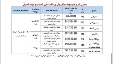 پیش فروش ۷ محصول ایران‌خودرو برای تحویل آبان‌ تا دی ۱۴۰۰
