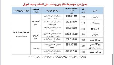 پیش فروش ۷ محصول ایران‌خودرو برای تحویل آبان‌ تا دی ۱۴۰۰