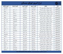 قیمت اوراق مسکن امروز ۵ بهمن‌ماه + جدول