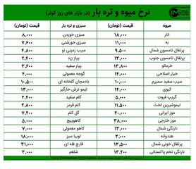 قیمت میوه و تره‌بار در بازارهای کوثر امروز ۶ بهمن‌ماه + جدول