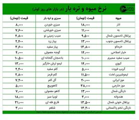 قیمت میوه و تره‌بار در بازارهای کوثر امروز ۶ بهمن‌ماه + جدول
