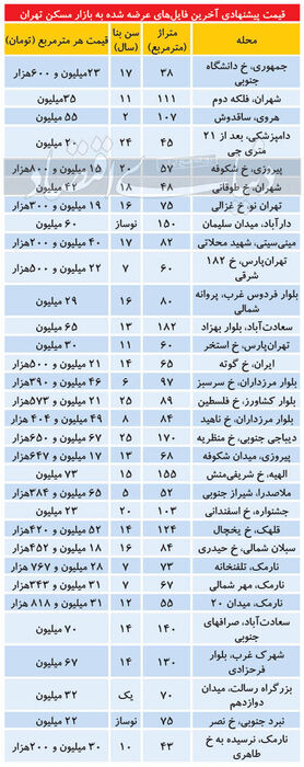 تازه ترین قیمت آپارتمان در مناطق مختلف پایتخت/ جدول