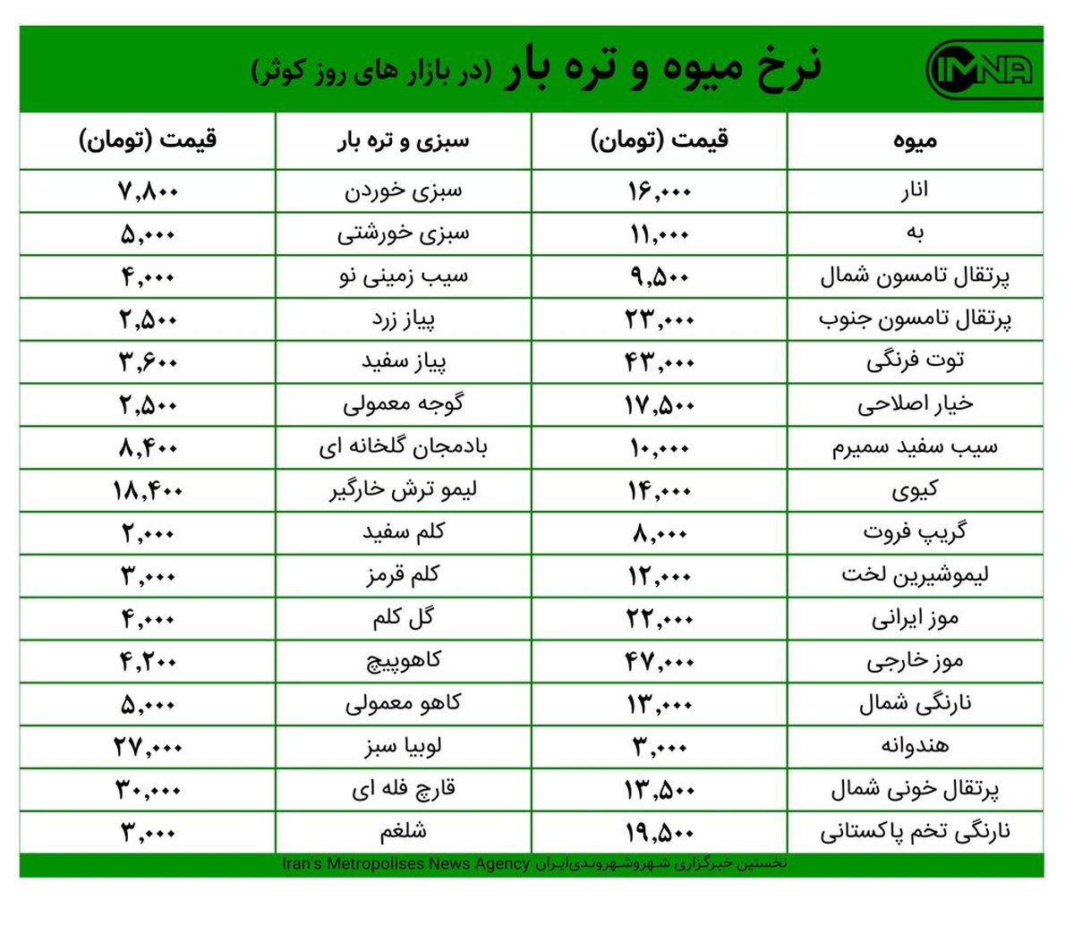 قیمت میوه و ترهبار در بازارهای کوثر امروز ۴ اسفند+ جدول