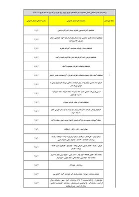 برنامه قطع برق تهران سه شنبه7 بهمن 99