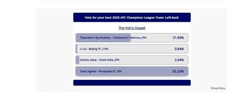 پرسپولیسی‌ها باز هم در صدر نظرسنجی AFC