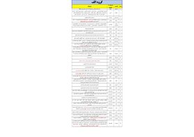 برنامه قطع برق گلستان چهارشنبه8 بهمن 99
