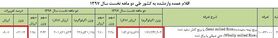 کاهش 22 درصدی واردات برنج  + جدول