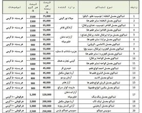 قیمت مصوب انواع تنباکو و ‌سیگار برگ اعلام شد