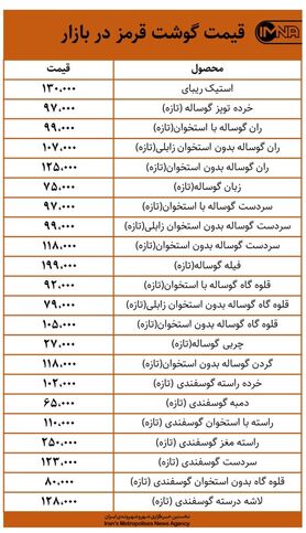 قیمت گوشت قرمز در بازار امروز ۱۹ اسفندماه+ جدول
