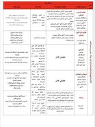 مشاغلی که از امروز اجازه فعالیت ندارند + جدول