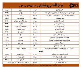 قیمت گوشت و مرغ امروز ۲۱ فرودین ۱۴۰۰+ جدول