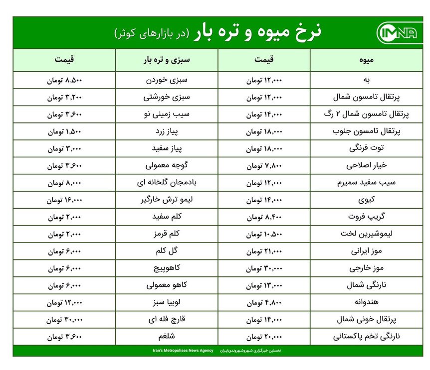 قیمت میوه و تره‌بار امروز ۲۳ فروردین ۱۴۰۰+ جدول