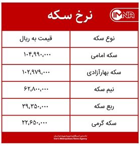 قیمت سکه امروز سه‌شنبه ۲۴ فروردین‌ماه ۱۴۰۰ + جدول