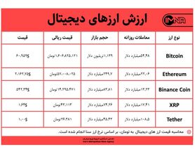قیمت بیت کوین امروز ۲۴ فروردین ۱۴۰۰+ جدول قیمت ارزهای دیجیتال