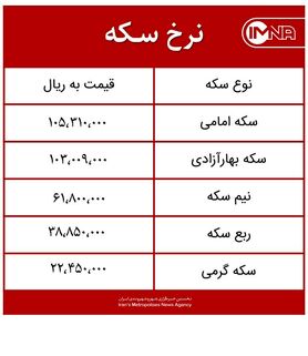 قیمت سکه امروز پنج‌شنبه ۲۶ فروردین‌ماه ۱۴۰۰ + جدول