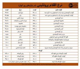 قیمت گوشت و مرغ در بازارهای کوثر امروز ۲۸ فروردین ۱۴۰۰+ جدول