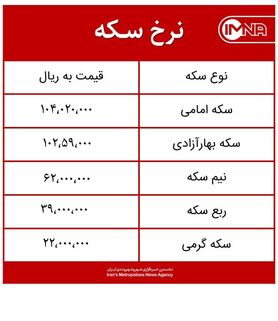 قیمت سکه امروز دوشنبه ۳۰ فروردین‌ماه ۱۴۰۰