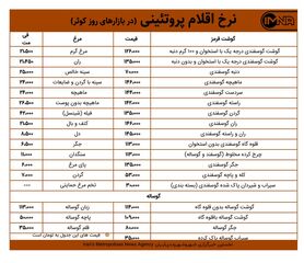 قیمت گوشت و مرغ در بازارهای کوثر امروز ۲۴ اسفندماه+ جدول