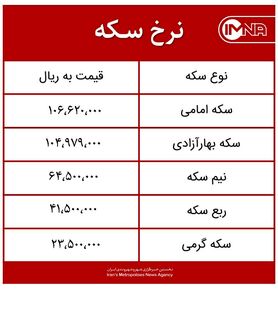 قیمت سکه امروز دوشنبه ۱۶ فروردین‌ماه ۱۴۰۰ + جدول