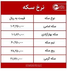 قیمت سکه امروز سه‌شنبه ۳۱ فروردین‌ماه ۱۴۰۰ + جدول