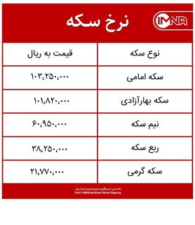 قیمت سکه امروز سه‌شنبه ۳۱ فروردین‌ماه ۱۴۰۰ + جدول