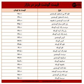 قیمت گوشت قرمز در بازار امروز ۳۱ فروردین +جدول