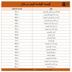 قیمت گوشت قرمز در بازار امروز ۳۱ فروردین +جدول