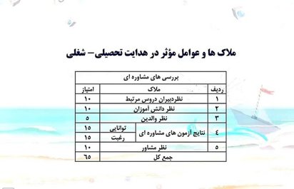 جزئیاتی از هدایت تحصیلی ـ شغلی سال ۱۴۰۰ /حدنصاب نمرات برای ورود به هر رشته