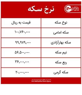 قیمت سکه امروز دوشنبه ۶ اردیبهشت‌ماه ۱۴۰۰ + جدول