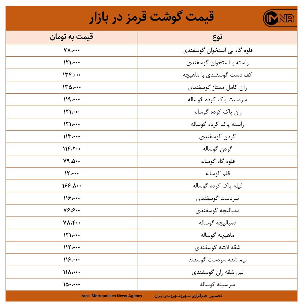 قیمت گوشت قرمز در بازار امروز ۷ اردیبهشت ۱۴۰۰ +جدول