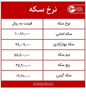 قیمت سکه امروز چهارشنبه ۸ اردیبهشت‌ماه ۱۴۰۰