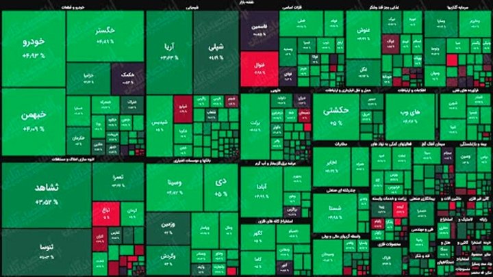 علت سبز پوشی بورس در پایان معاملات این هفته چه بود؟