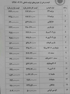مزدا۳ "۳۰میلیون تومان" گران شد