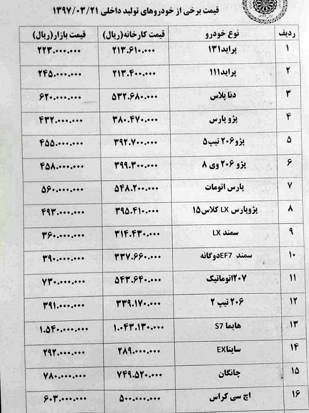 مزدا۳ "۳۰میلیون تومان" گران شد