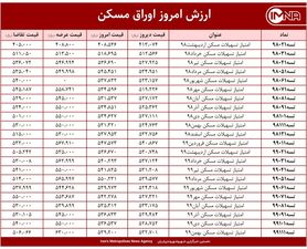 قیمت اوراق مسکن امروز ۱۲ اردیبهشت ۱۴۰۰