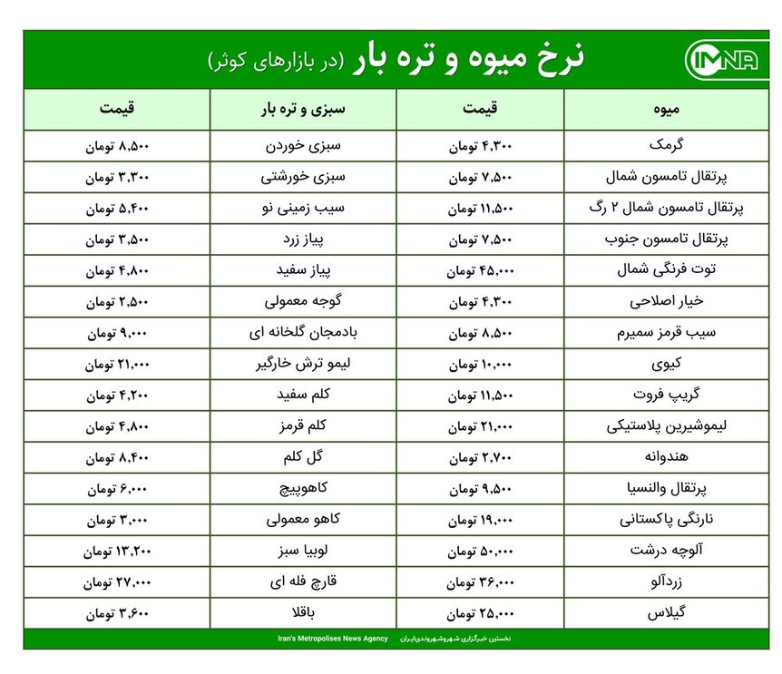 قیمت میوه و تره‌بار در بازارهای کوثر امروز ۲۸ اردیبهشت ۱۴۰۰+ جدول
