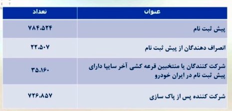 قرعه کشی ایران خودرو برگزار شد + جزییات پیش فروش و قیمت (۲۸ اردیبهشت)