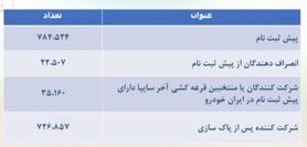 قرعه کشی ایران خودرو برگزار شد + جزییات پیش فروش و قیمت (۲۸ اردیبهشت)
