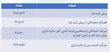 قرعه کشی ایران خودرو برگزار شد + جزییات پیش فروش و قیمت (۲۸ اردیبهشت)