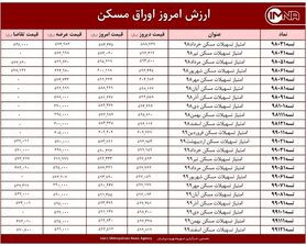 قیمت اوراق مسکن امروز ۲۸ اردیبهشت ۱۴۰۰+ جدول