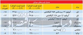 ریزش مکرر در بازار موبایل