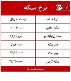 قیمت سکه امروز یکشنبه ۲ خردادماه ۱۴۰۰ + جدول